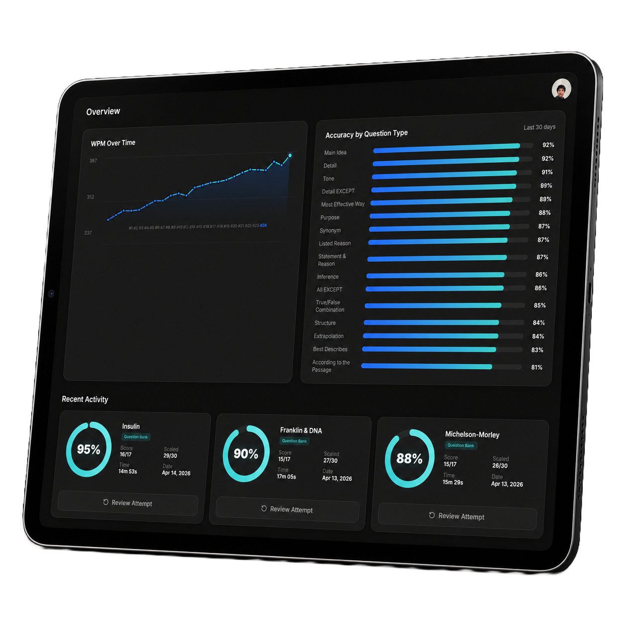 Performance tracking dashboard